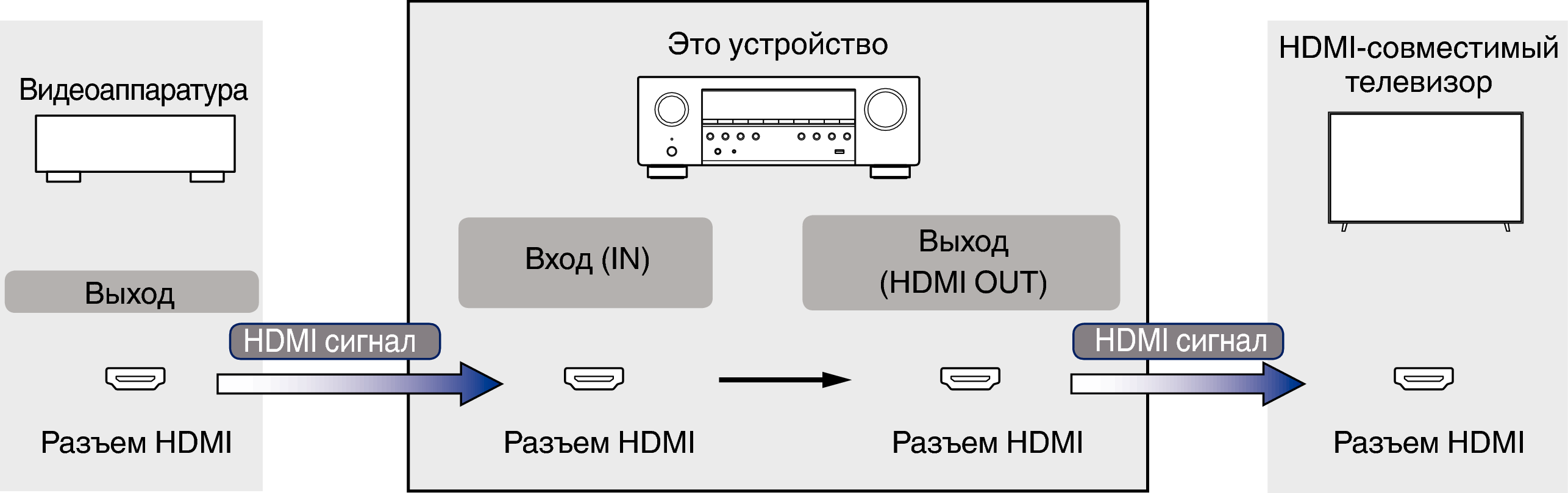 Pict VideoSignal S77